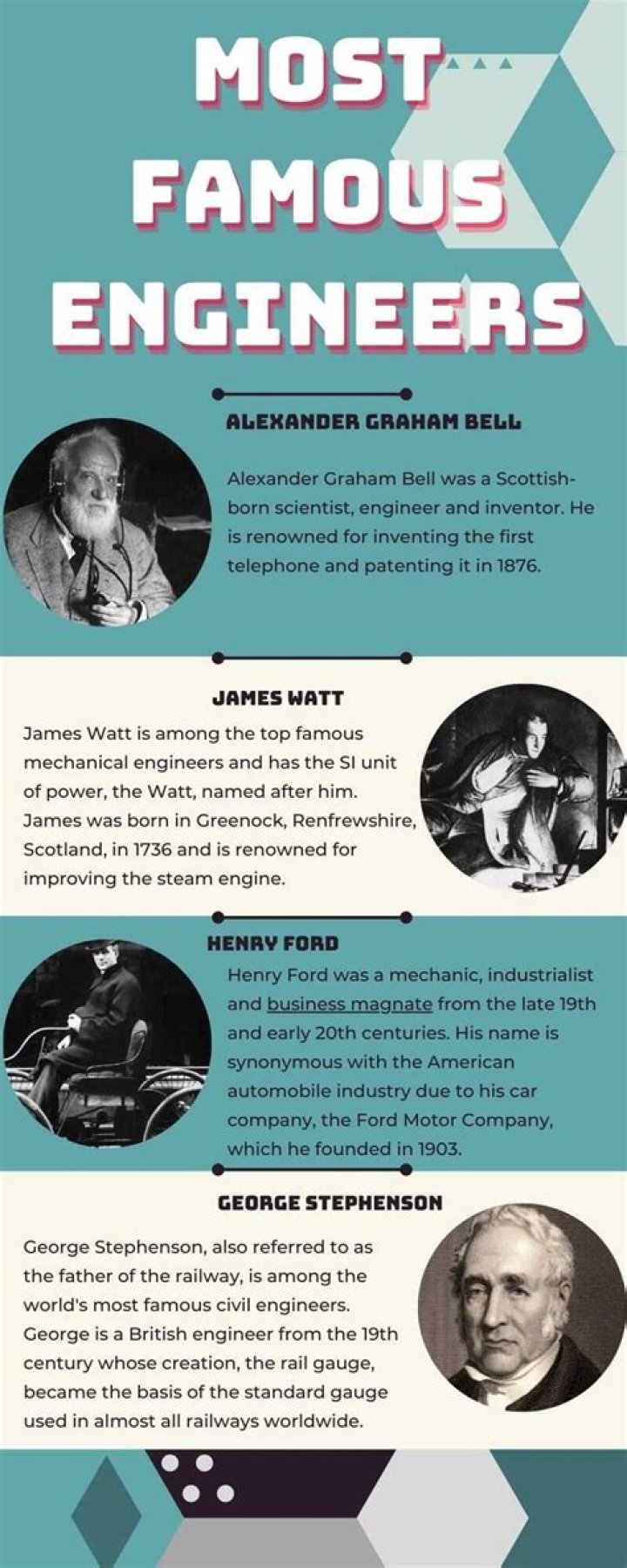 The Greatest American Mechanical Engineers
